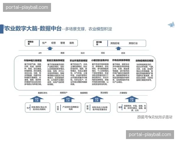 体育运营全链条协作深度赋能产业，在智能化周期内谱写数字化传播篇章